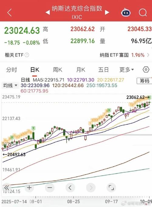 全球股市下跌原因_A股修复性行情_股市缺口是啥意思