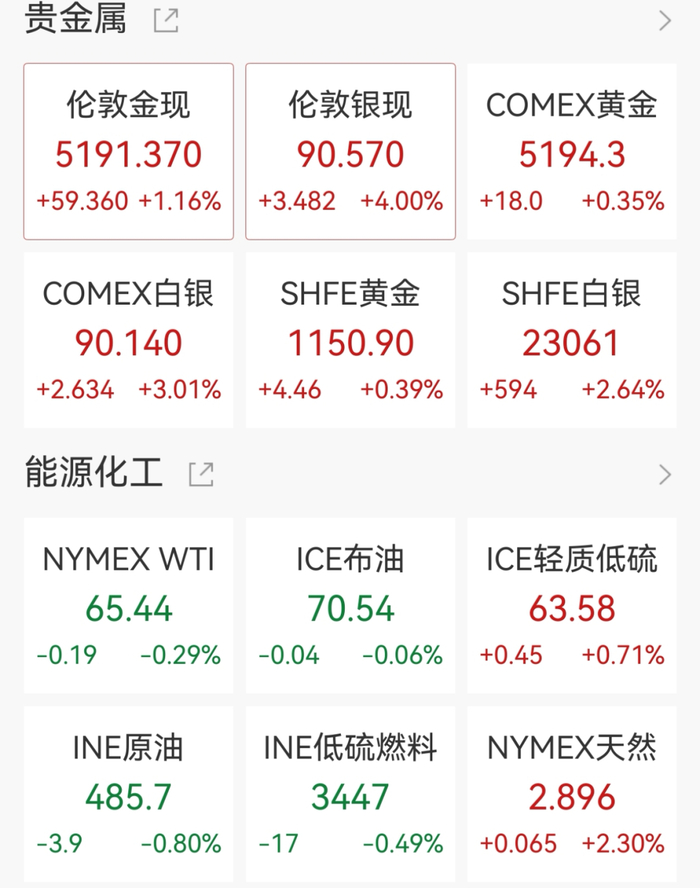 2月25日美股行情_有关塑料方面的股票_美股科技股上涨情况