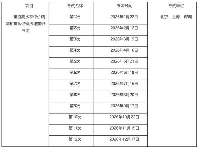 基金从业资格证证券投资基金基础知识考试题库及备考要点