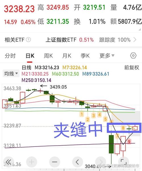 股市缺口啥意思？网友热议任泽平言论，A股走势扑朔迷离