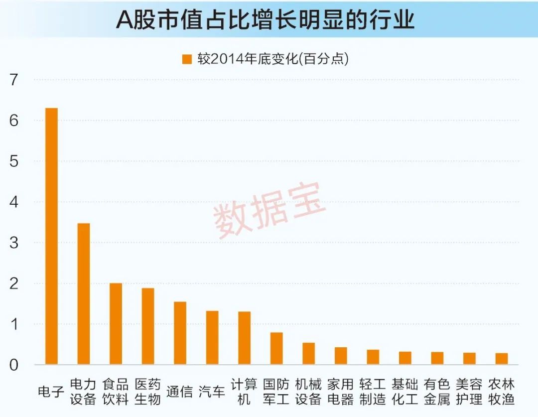 A股市场行业格局变化_比亚迪股票十年走势图_长线牛股成长价值分析