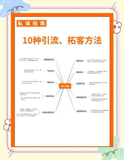 实体店引流推广方法：优化形象、提供优质服务、巧用社交媒体
