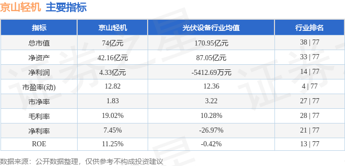 京山轻机股票行情_京山轻机三季报业绩解读_京山轻机资金流向分析