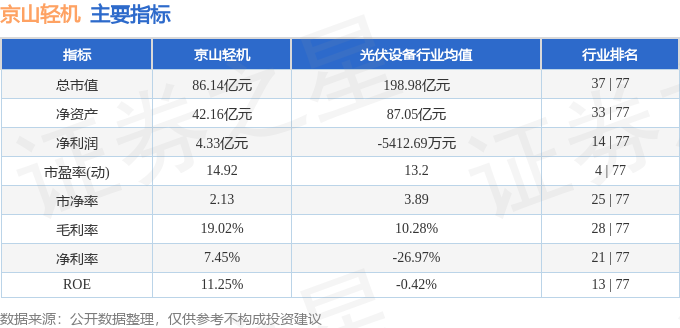 京山轻机三季报业绩解读_京山轻机股票行情_京山轻机资金流向分析