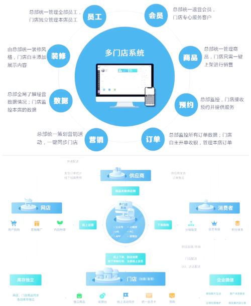 速卖通全店管家开启及看效果方法，适合快消行业推广