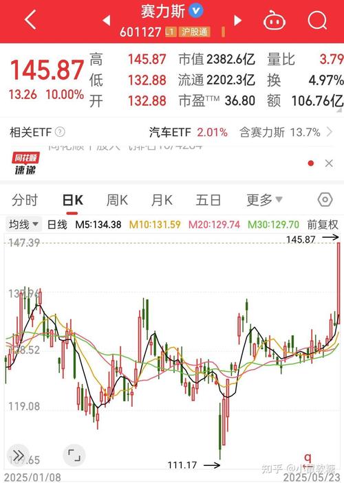 比亚迪李录减持喜马拉雅资本_比亚迪吕向阳质押股票_比亚迪股票十年走势图