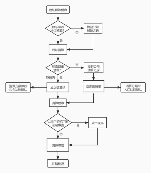 集体企业关闭清算流程_集体企业关闭清算组职责_小集体企业的清算下