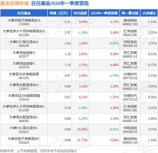 大摩中国股指基金近1月涨39%,持仓曝光