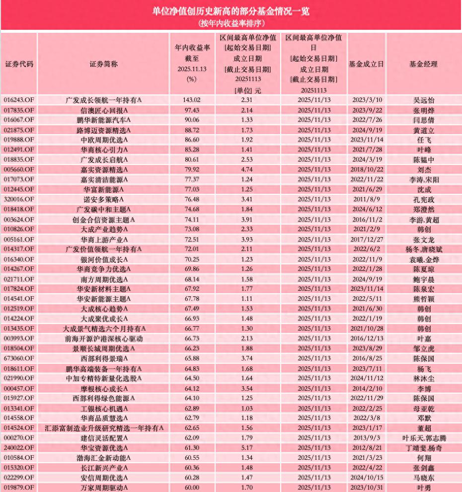 大摩中国股指基金还能买吗?十年新高下仍有85只基金亏钱