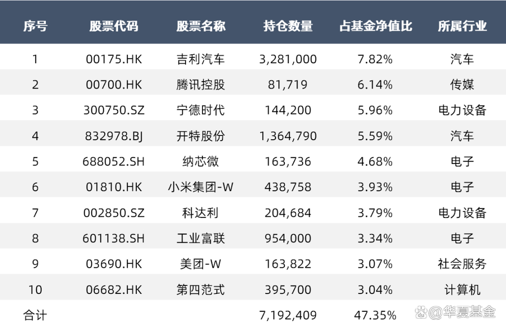 成立十年基金负收益_沪指主动权益基金净值创新高_大摩中国股指基金
