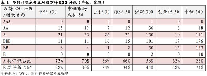 中证A50指数样本筛选标准_中证A50ETF市场发展现状_上证50etf代表哪些公司