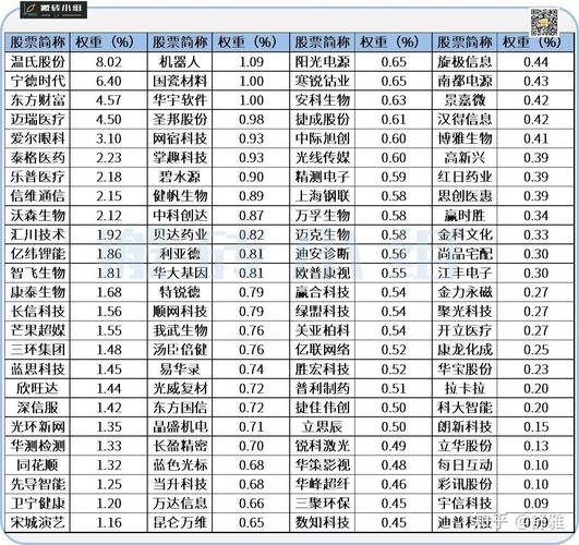 中证A50指数样本筛选标准_上证50etf代表哪些公司_中证A50ETF市场发展现状