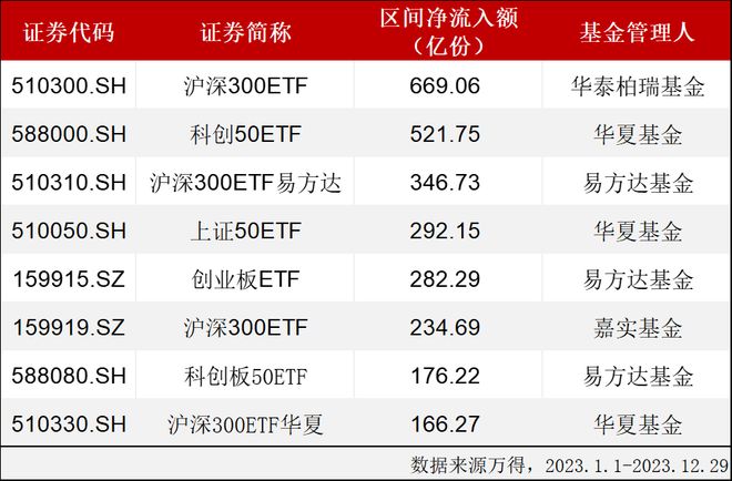 中证A50ETF市场发展现状_中证A50指数样本筛选标准_上证50etf代表哪些公司