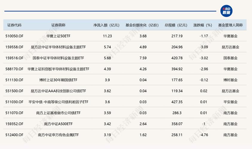 上证50ETF里的公司是哪些？国家队汇金重仓的股票清单