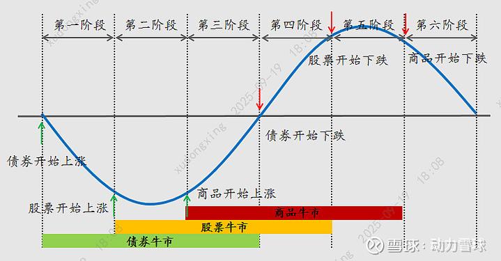 基金封闭期与开放期投资策略不同,债券到期价格咋算?