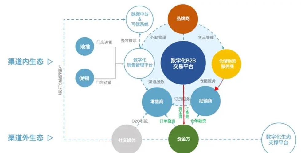 中小企业融资现状 以xx为例_供应链金融升级_产业数字金融