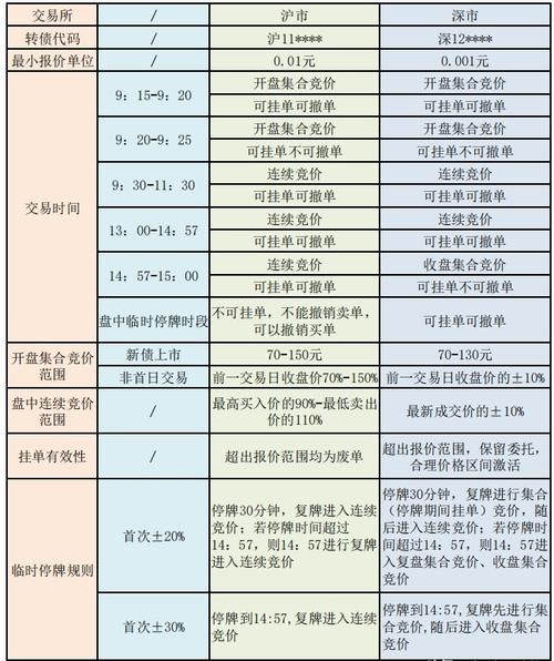 可转债规则重大变革剖析：分三篇深度点评及综合评述