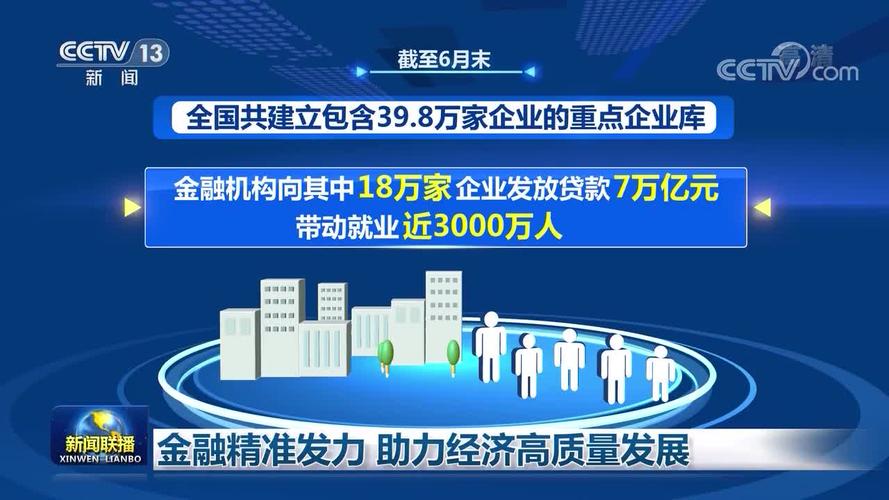 高水平金融开放_如果一小国开放经济的投资需求下降_推进经济加速发展