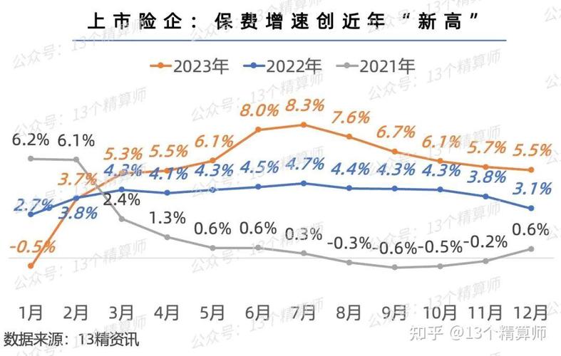 人身险业2023年业绩分析_寿险公司的利润来源_非上市寿险公司盈利困境与转型策略