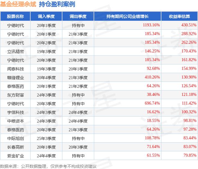 余斌基金业绩_大摩中国股指基金_余斌重仓股调仓案例