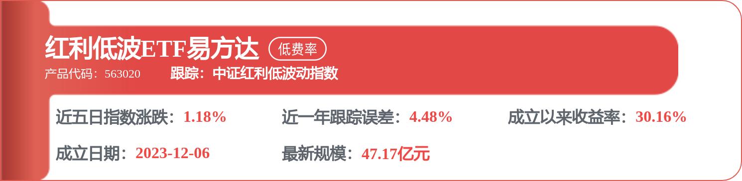 余斌基金业绩_大摩中国股指基金_余斌重仓股调仓案例