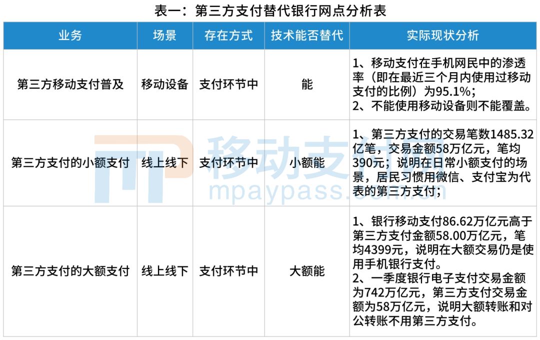 个人消费贷款风险防控_银行数字化转型_银行客户留存策略