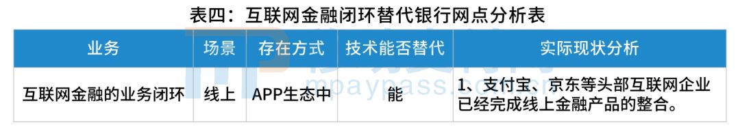 个人消费贷款风险防控_银行数字化转型_银行客户留存策略