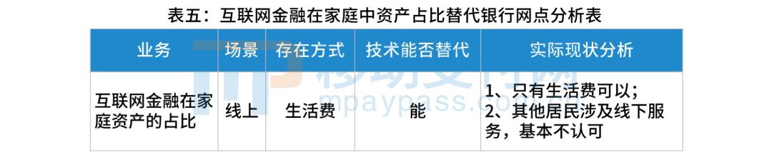 银行数字化转型_个人消费贷款风险防控_银行客户留存策略
