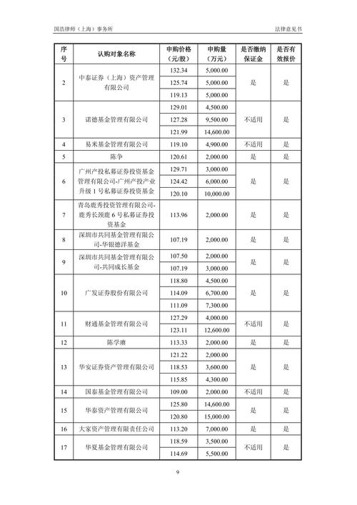 新股上市首日连续竞价申报价格限制_新股上市首日集合竞价申报价格限制_为什么股票委托老是废单