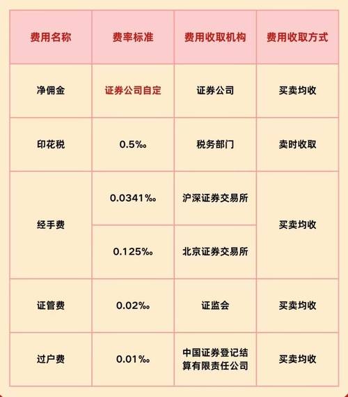 华泰证券交易手续费计算_无锡股票开户有哪些费用_华泰证券开户佣金万分之三