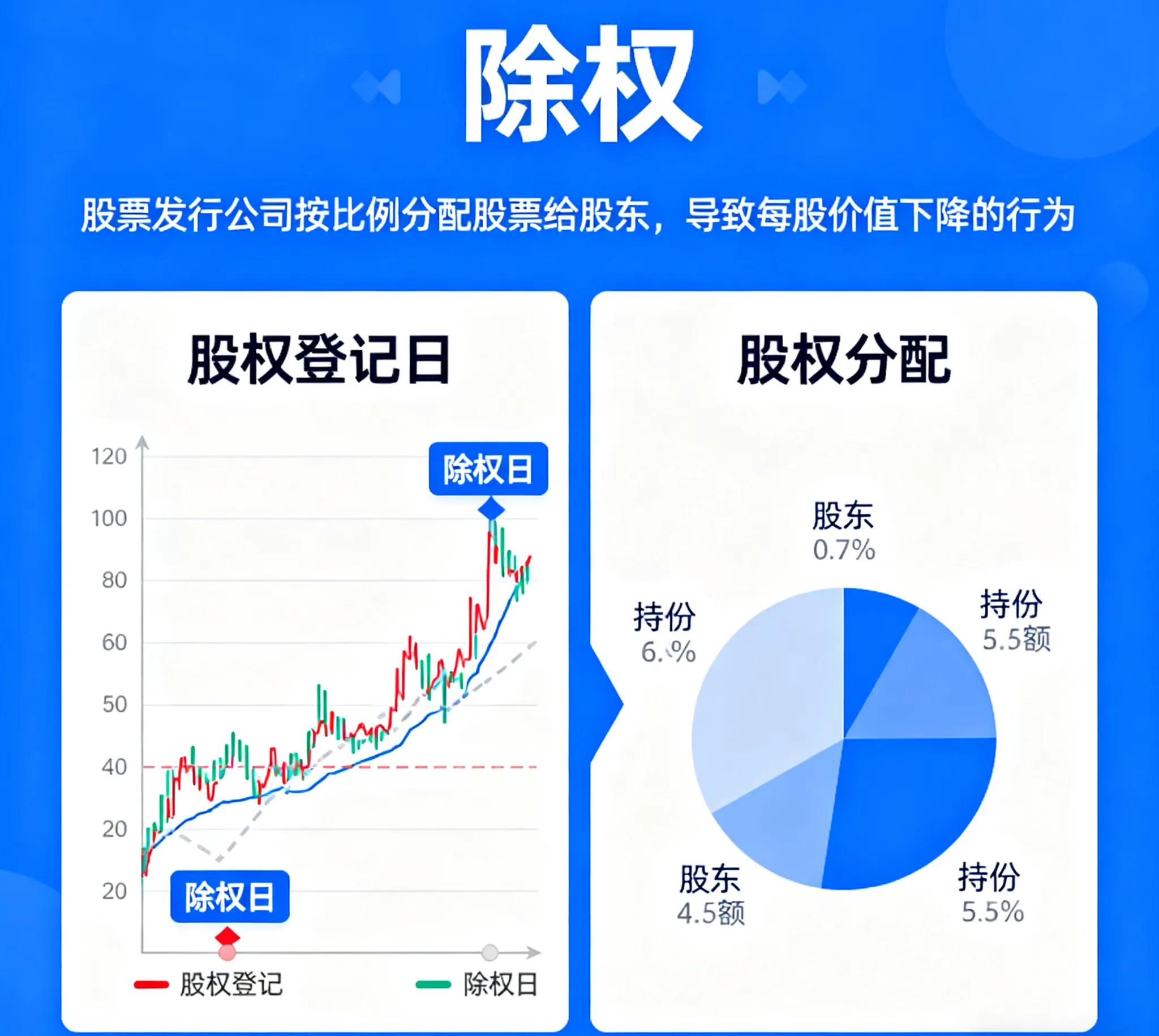 股票除权10派9是什么意思_除权除息_股票分红