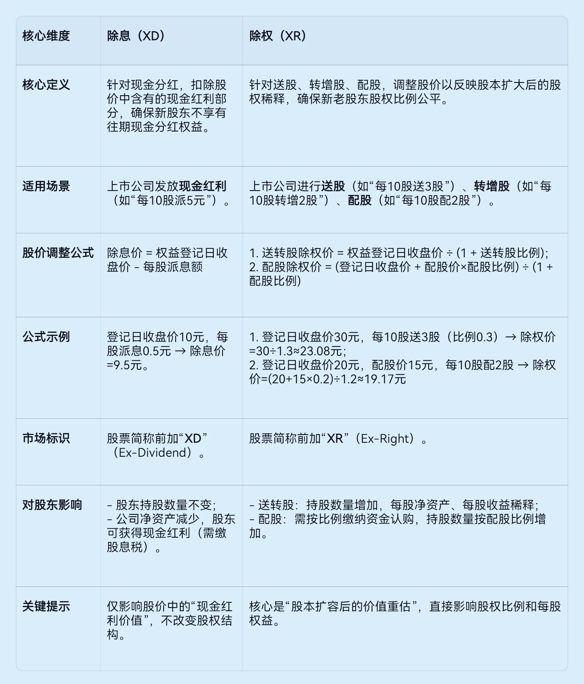 股票除权10派9是什么意思_股票分红_除权除息