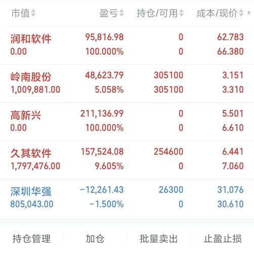 炒股亏了几万压力大?新手别急,先免费练练手再实盘