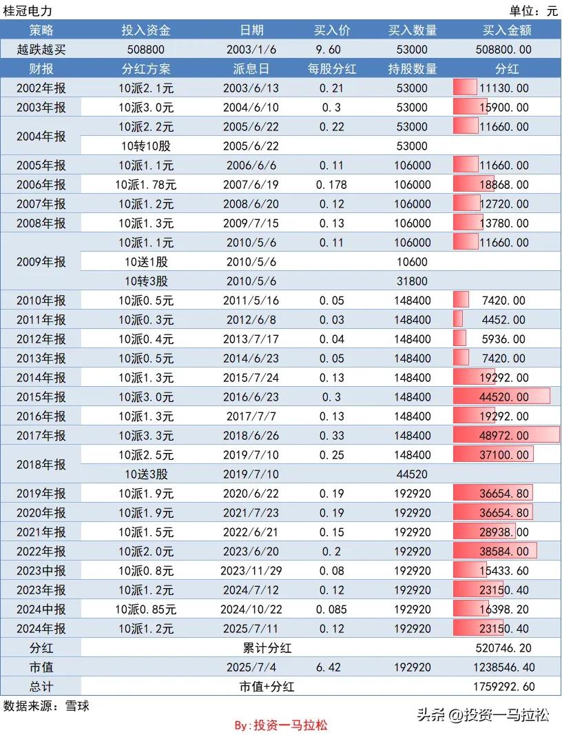 电力板块桂冠电力分析_长期投资价值公司_桂冠电力会涨到多少