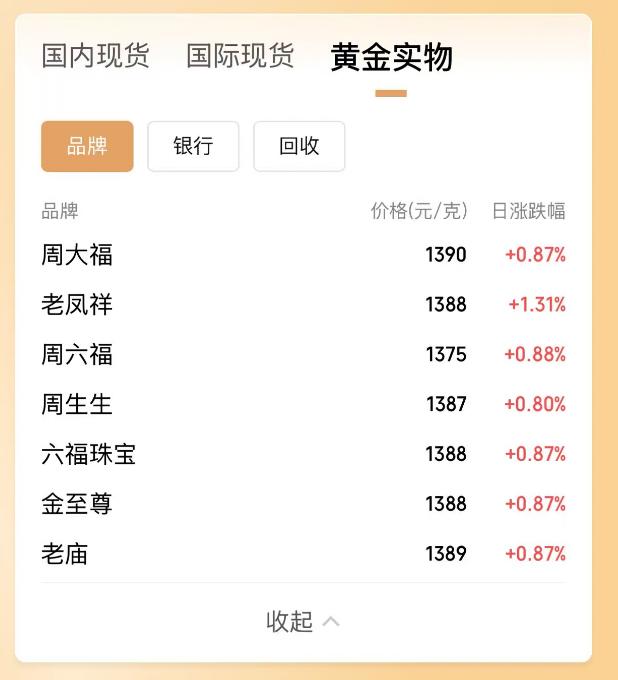 黄金白银市场分析_今日铁砂价格走势图_贵金属价格走势