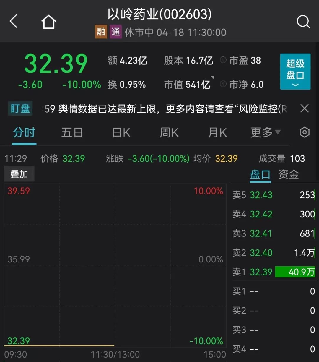 地产股跌会怎么样_A股房地产板块涨跌_招商银行盘中暴跌
