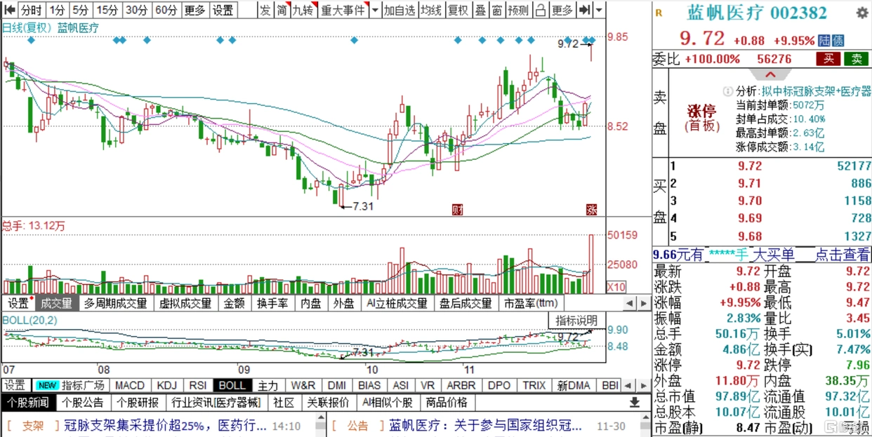 地产股跌会怎么样_外资流入MSCI调整_A股市场板块轮动