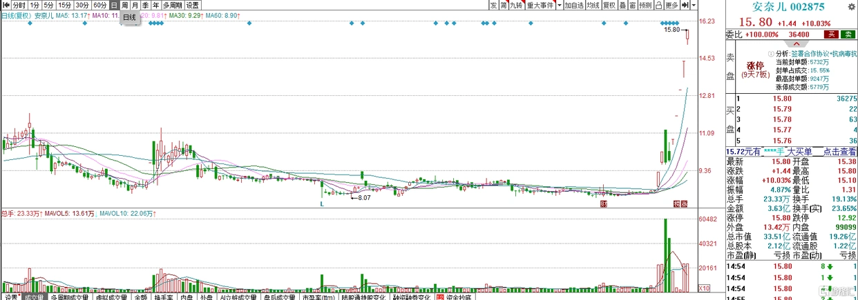 A股市场板块轮动_外资流入MSCI调整_地产股跌会怎么样