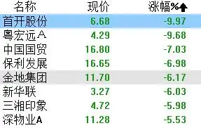 A股市场板块轮动_外资流入MSCI调整_地产股跌会怎么样