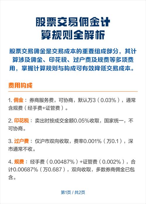 股票交易费用全解析：佣金、印花税、过户费怎么收及算收益影响