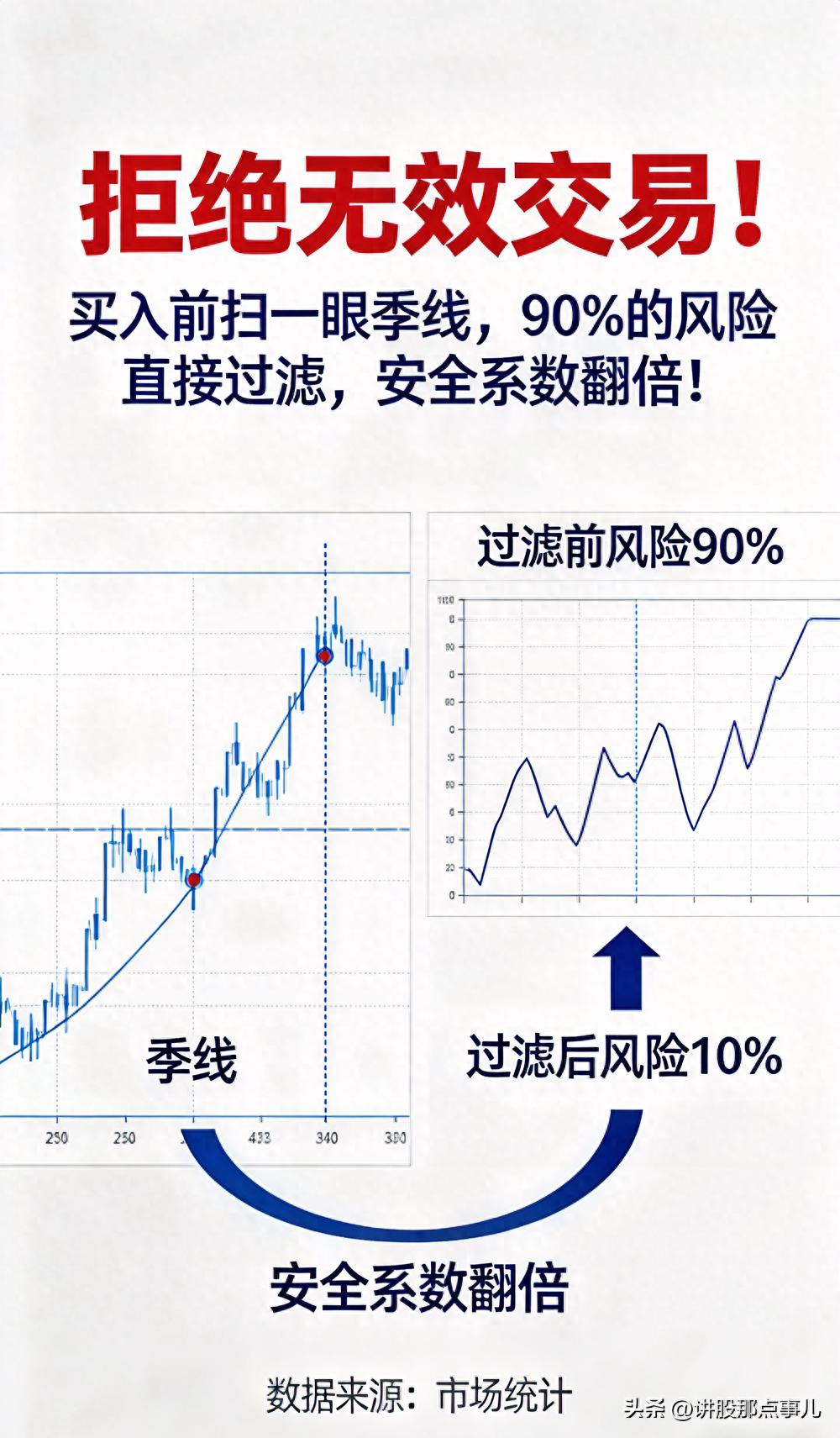 季线图一眼看穿趋势真假，别再被日线骗了