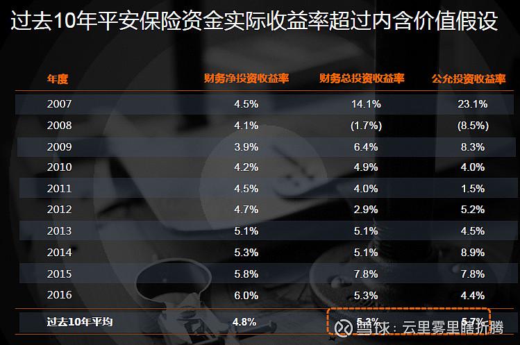 首日亏损保单利润来源_没有剩余边际的保单盈利分析_寿险公司的利润来源