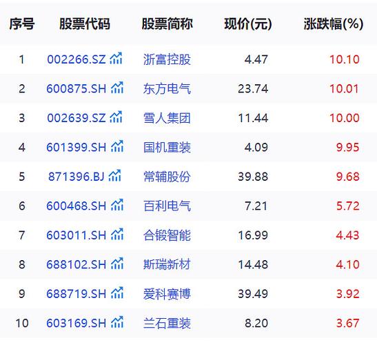 水上运输概念股受关注 这些龙头公司领涨