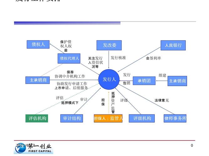 公司债发行全流程详解：条件、步骤与转让方式
