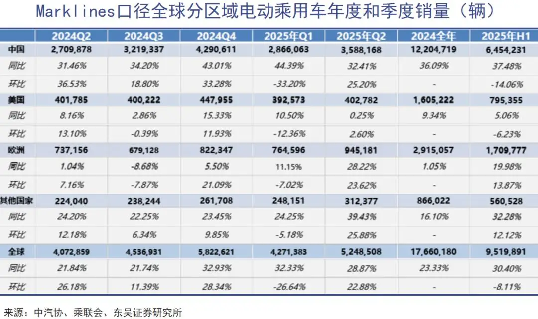 巴菲特对比亚迪投资案例分析_太阳能股票有没有投资价值_比亚迪新能源产业投资回报率