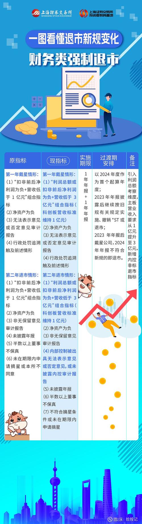 晚上买股票几点委托有效_新股申购条件是什么_新股申购流程规则