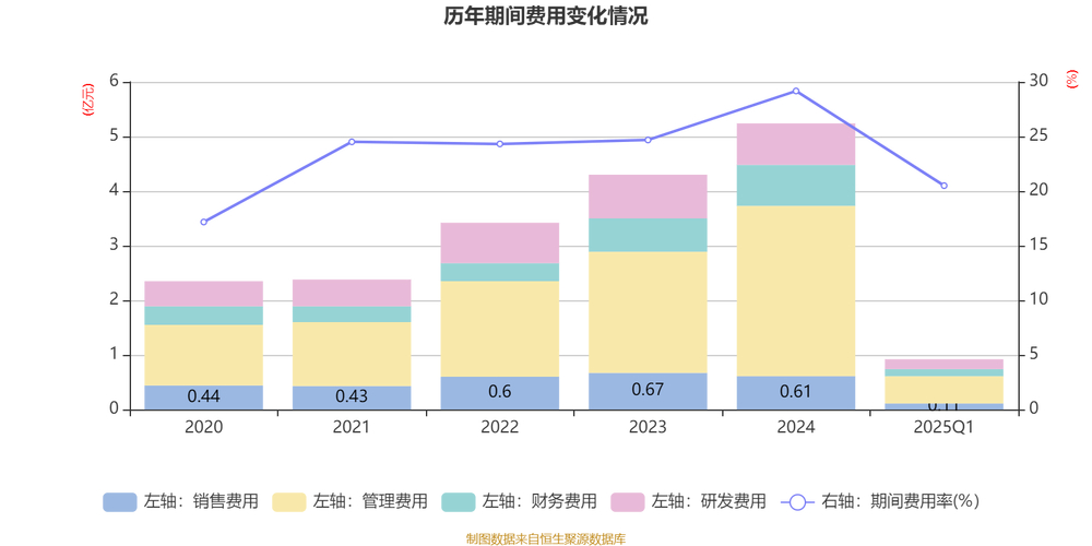 锦富技术投资价值与财务指标分析：营收利润、负债现金流解读