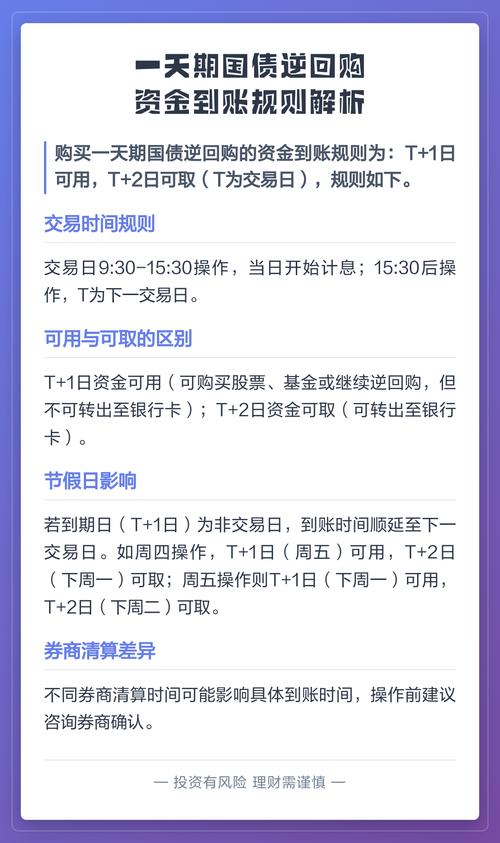 国债逆回购资金多久到账？操作技巧全拆解