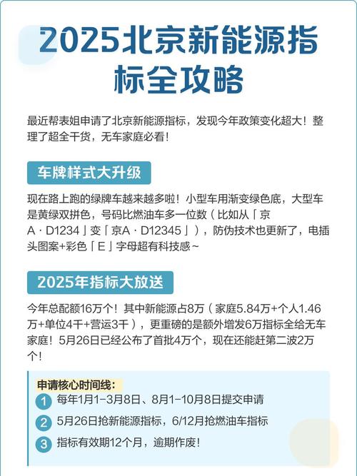 拿到新能源购车指标后多久有效？北京政策解读