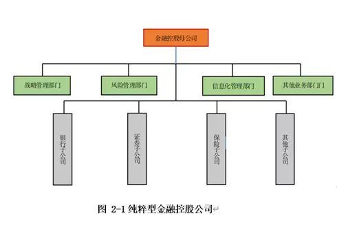 中国金融业吸取美金融危机教训，探讨纯金融控股模式利弊